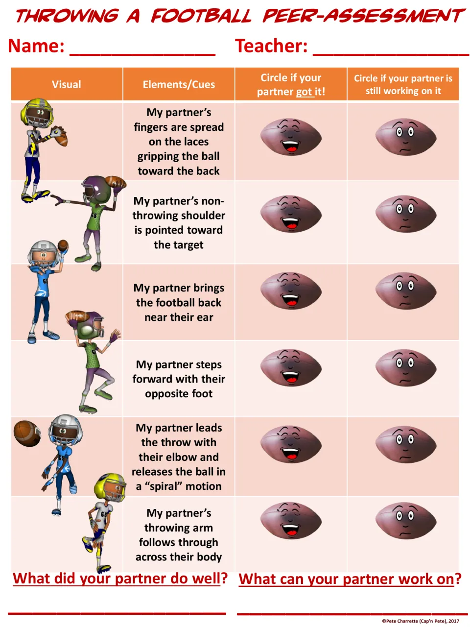 Football throwing peer-assessment asks students to rate a partner on six cues and identify areas to improve