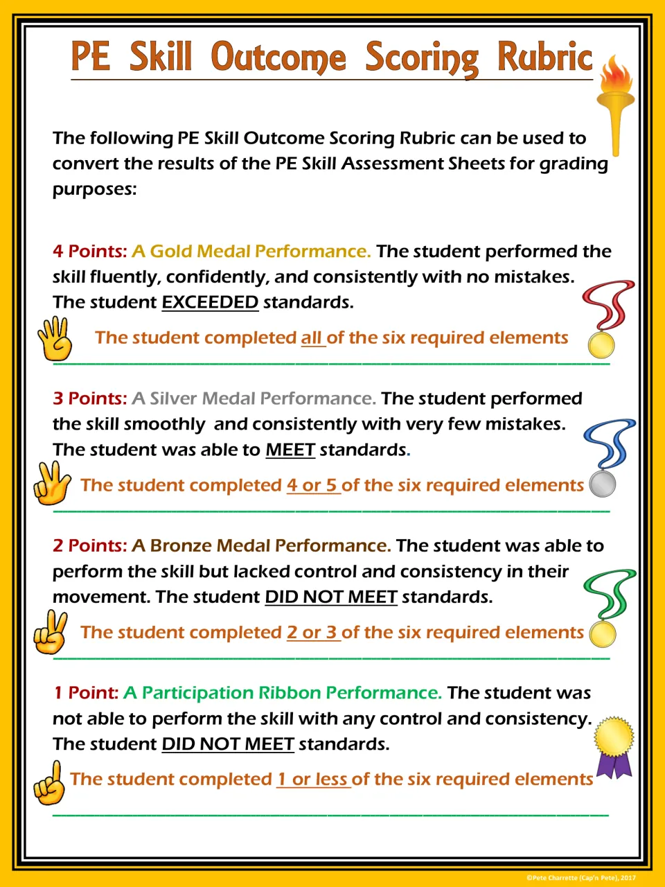 Scoring rubric awards 4 points for six skill elements, 3 for four or five, 2 for two or three, and 1 for zero or one