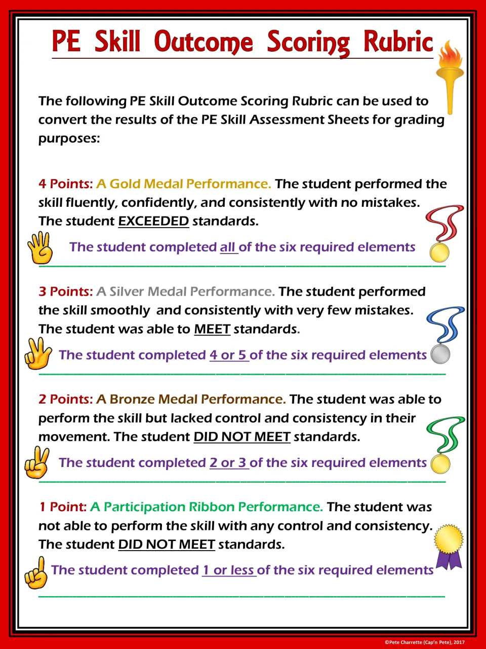 PE Skill Outcome Scoring Rubric converting completed cues to 1 to 4 points, from gold medal to participation ribbon