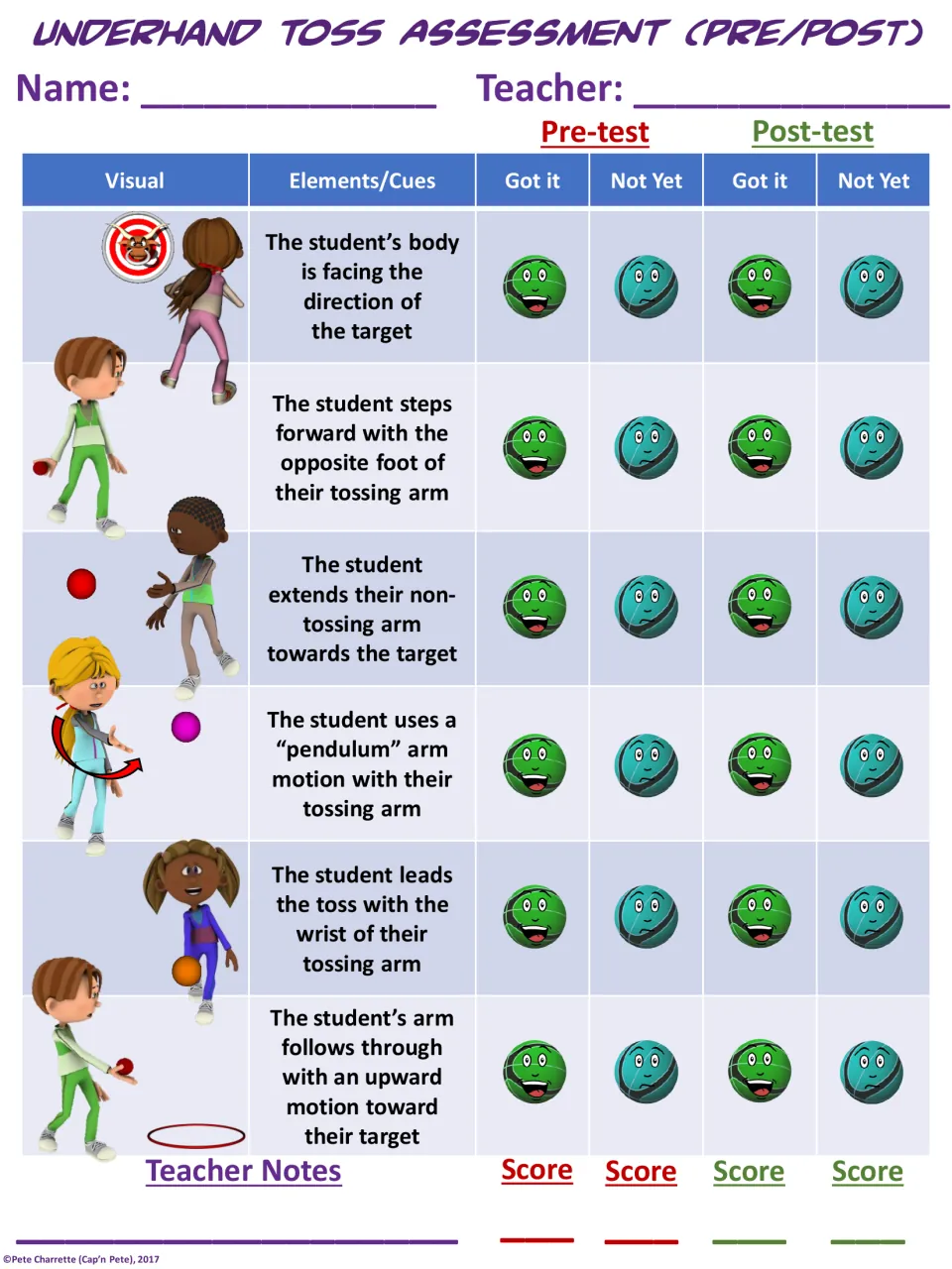 Underhand toss pre/post assessment: teacher circles Got it or Not Yet for six cues, such as pendulum arm, before and after