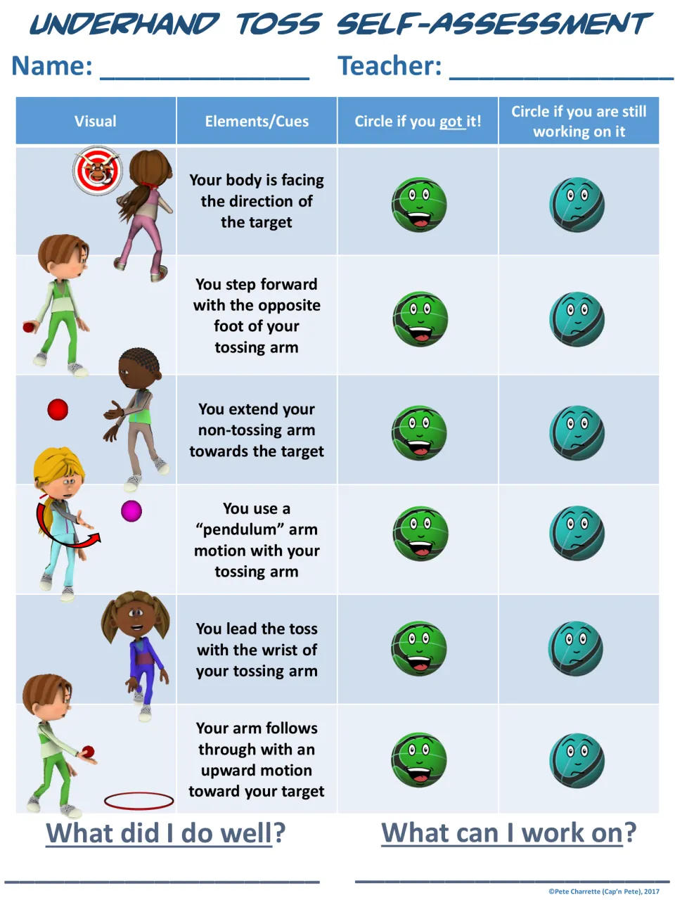 Underhand toss self-assessment: students circle a ball for each of six cues, then write what they did well and can work on