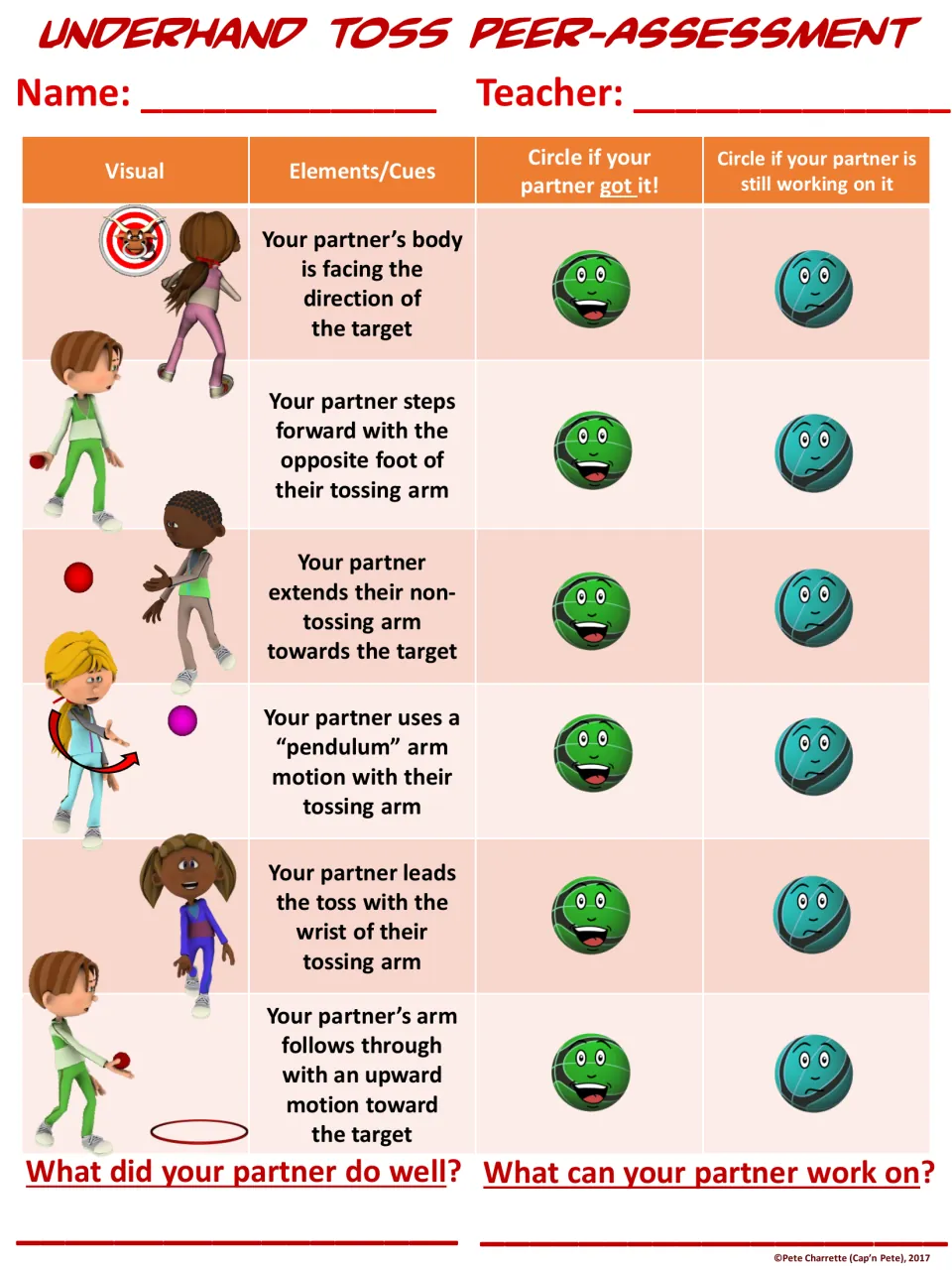 Underhand toss peer assessment: partners watch a toss, circle got it or still working on it for six cues and give feedback