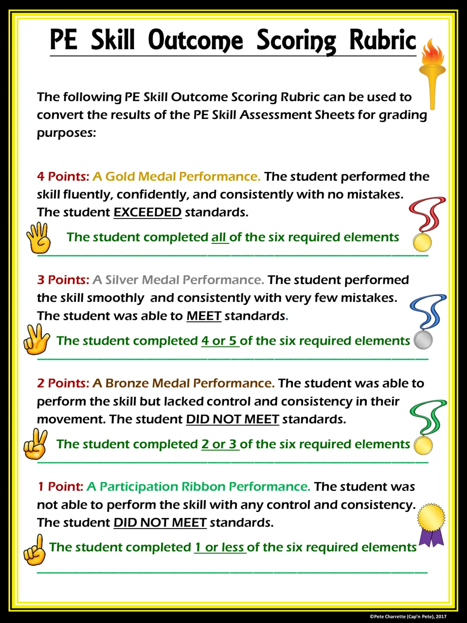 PE Skill Outcome Scoring Rubric converting elements completed into 1 to 4 points, from participation ribbon to gold medal