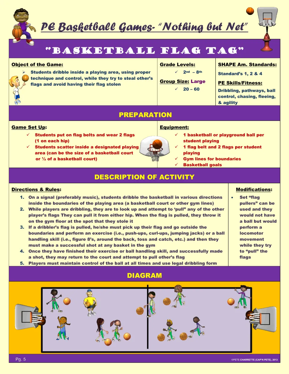 Basketball Flag Tag: students dribble with control while pulling other players' flags, with rules, equipment and diagram