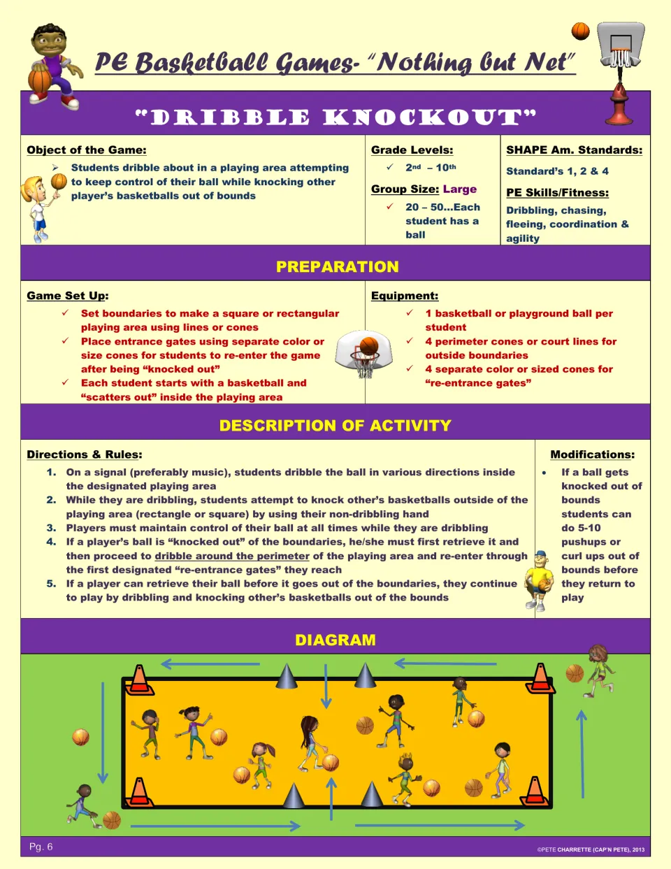 Dribble Knockout: students dribble while knocking others' balls out of bounds, then re-enter through cone gates