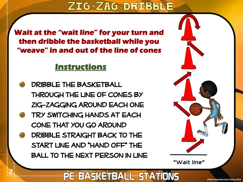 Zig-Zag Dribble station card 2: students weave through a line of cones, switching hands, then hand off at the wait line
