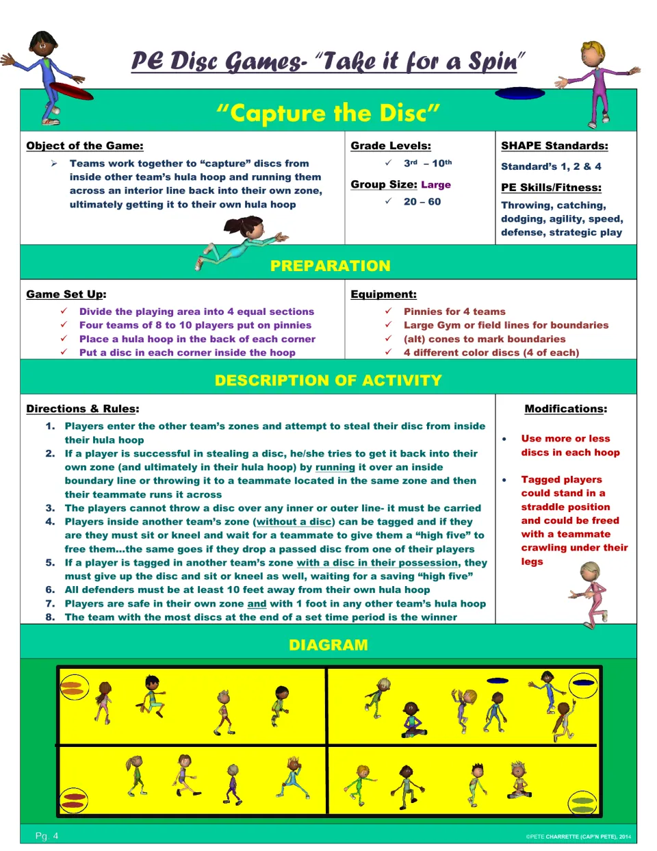 Capture the Disc game plan: four teams steal discs from rival hula hoops, with setup, equipment, rules and field diagram