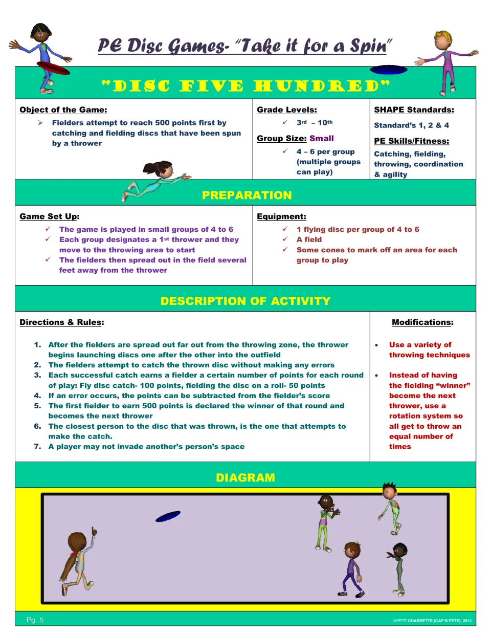 Disc Five Hundred game plan: fielders catch spun discs for 100 or 50 points to reach 500, with rules and diagram