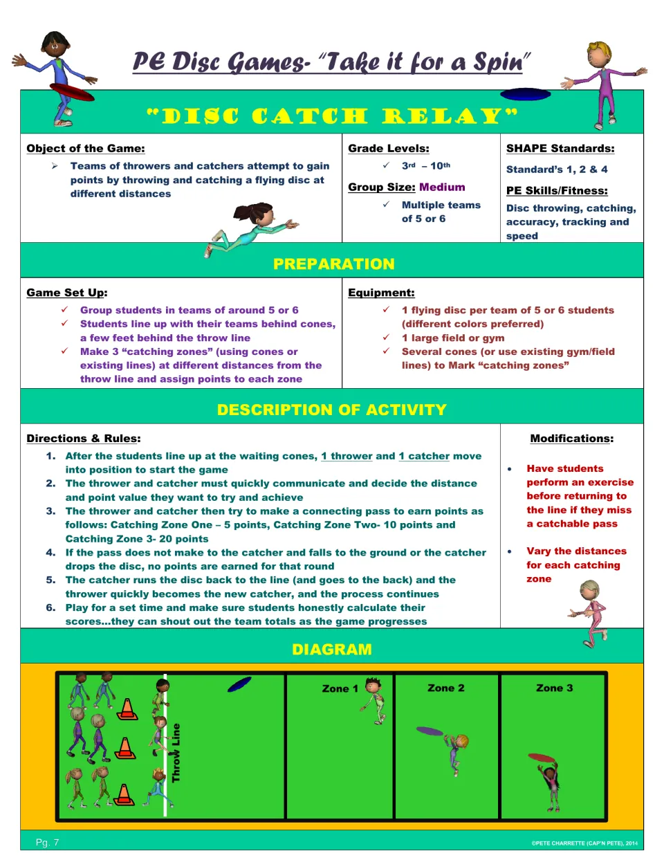 Disc Catch Relay game plan: thrower and catcher pairs aim for three catching zones worth 5, 10 or 20 points