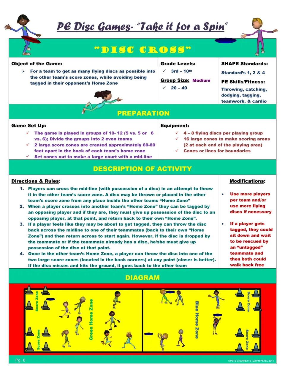 Disc Cross game plan: teams cross a midline to throw discs into rival score zones while avoiding tags, with court diagram