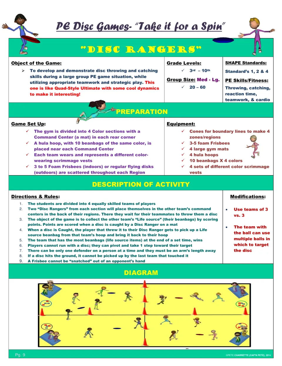 Disc Rangers game plan: teams throw discs to Rangers on mats to win beanbag life sources, with rules and gym diagram