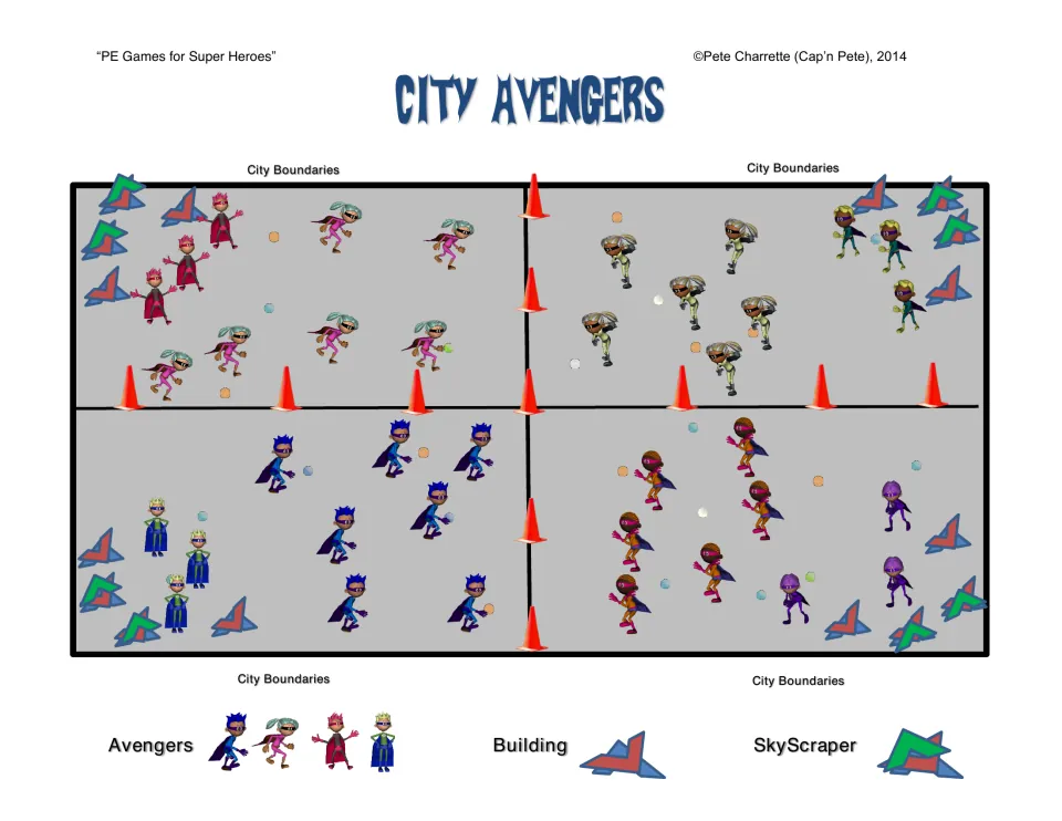 City Avengers court diagram: four cities split by cones, with Avengers, balls, and mat buildings and skyscrapers in back