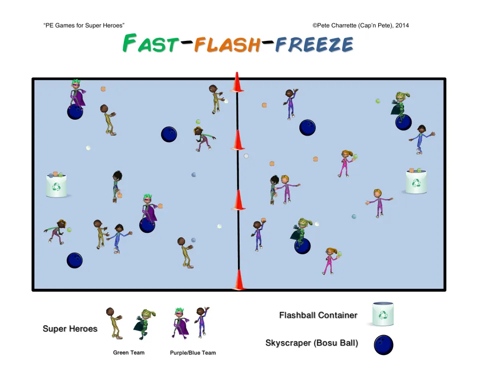 Fast-Flash-Freeze court diagram: green and purple/blue teams, Bosu ball skyscrapers and a flashball container on each side