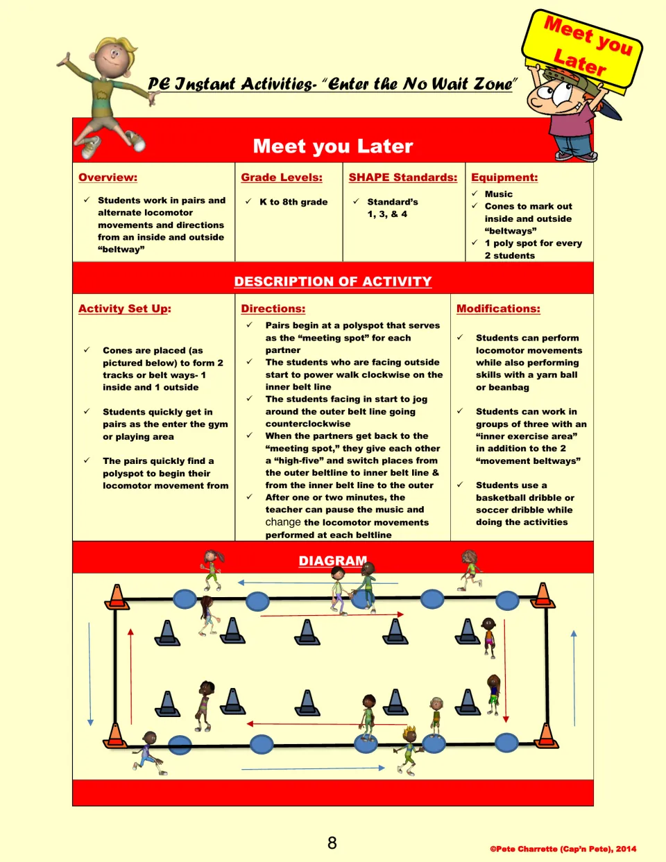 Meet you Later lesson plan: partners travel opposite ways on inner and outer tracks, then meet and switch