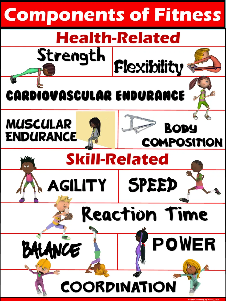Red Components of Fitness poster: health-related and skill-related terms, each beside a cartoon child showing the movement