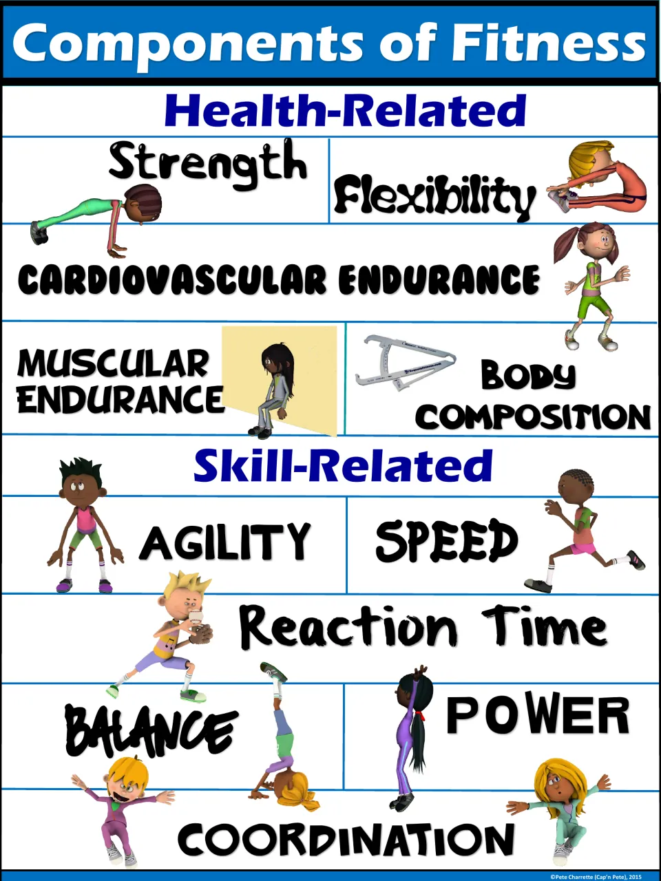 Blue Components of Fitness poster: health-related and skill-related terms, each beside a cartoon child showing the movement