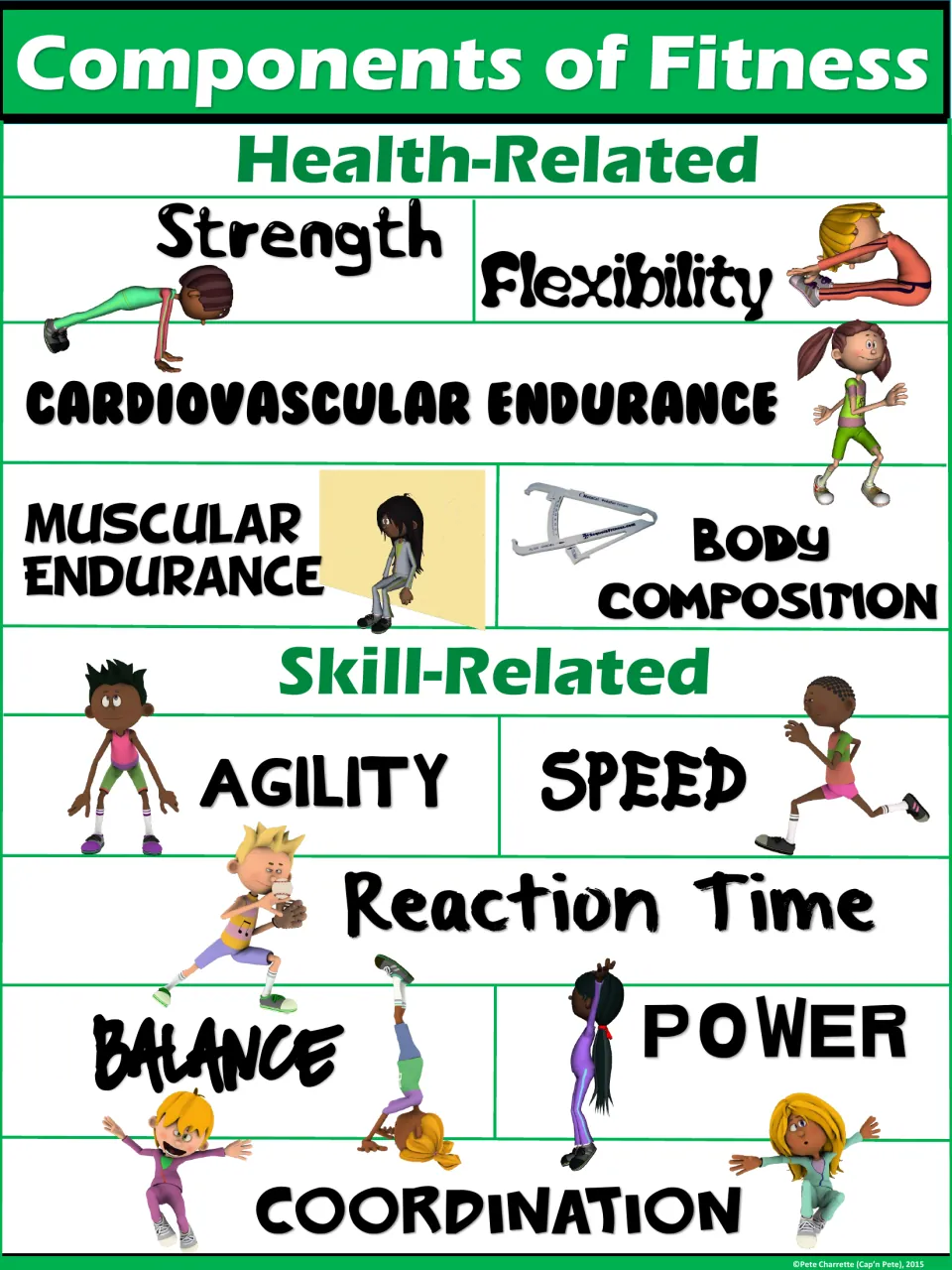 Green Components of Fitness poster: health-related and skill-related terms, each beside a cartoon child showing the movement