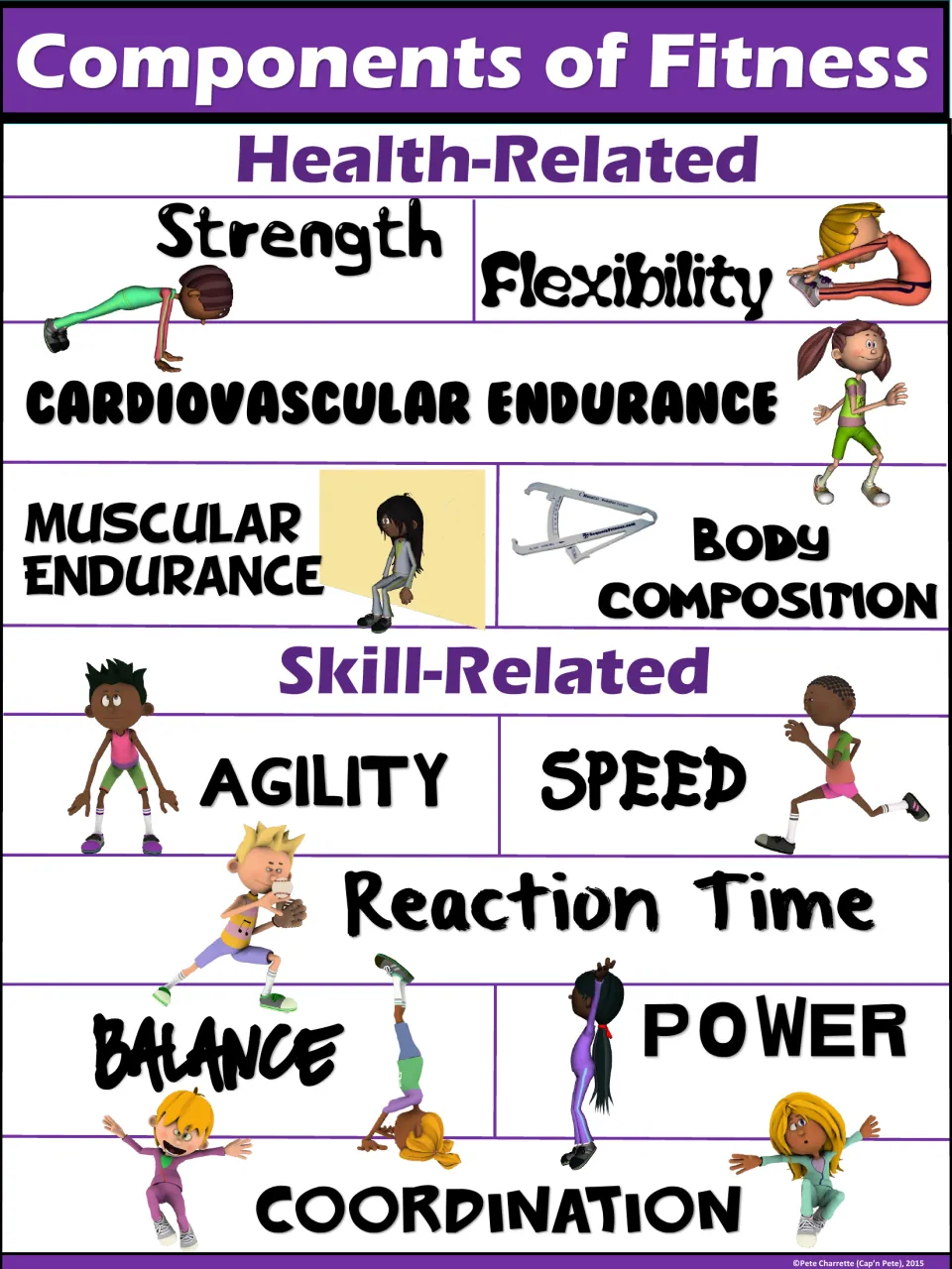Purple Components of Fitness poster: health-related and skill-related terms, each beside a cartoon child showing the movement