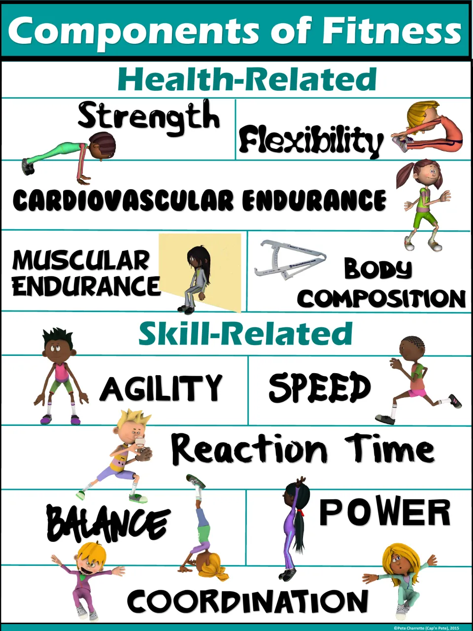 Teal Components of Fitness poster: health-related and skill-related terms, each beside a cartoon child showing the movement