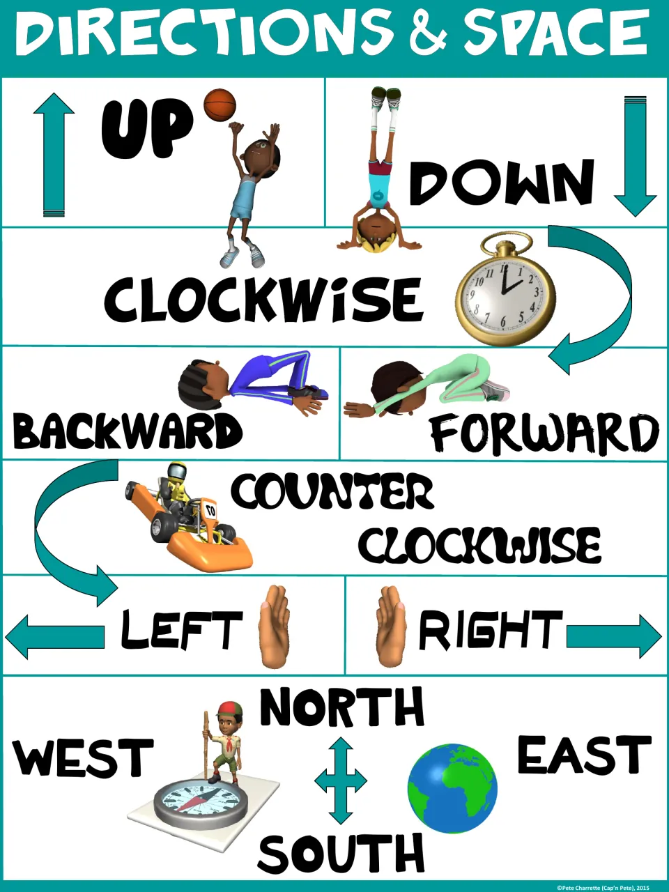 Teal direction poster showing up, down, clockwise, counterclockwise, and eight more terms with visual cues