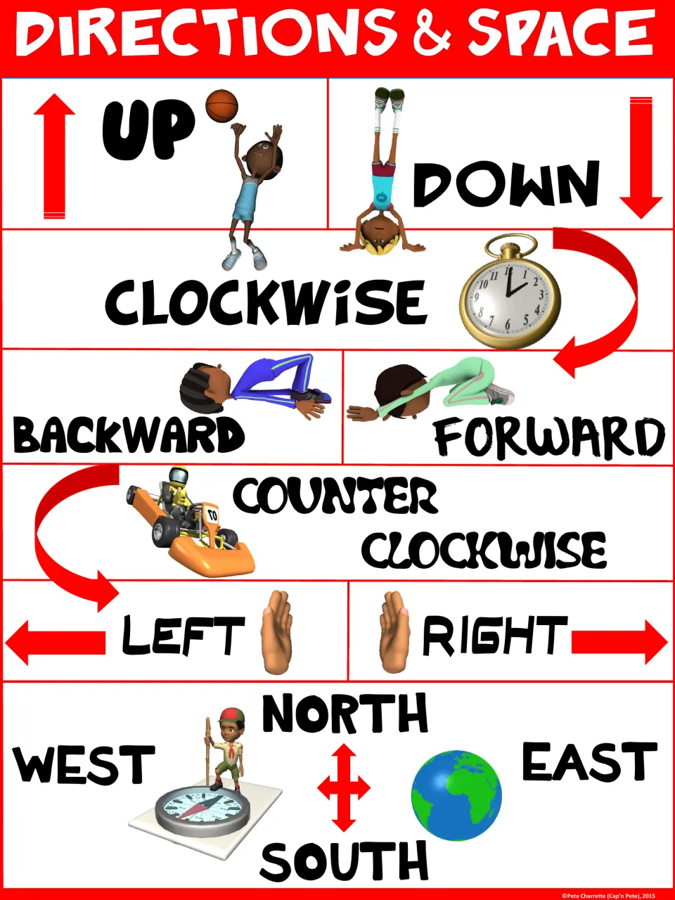 Red direction poster showing up, down, clockwise, counterclockwise, and eight more terms with visual cues
