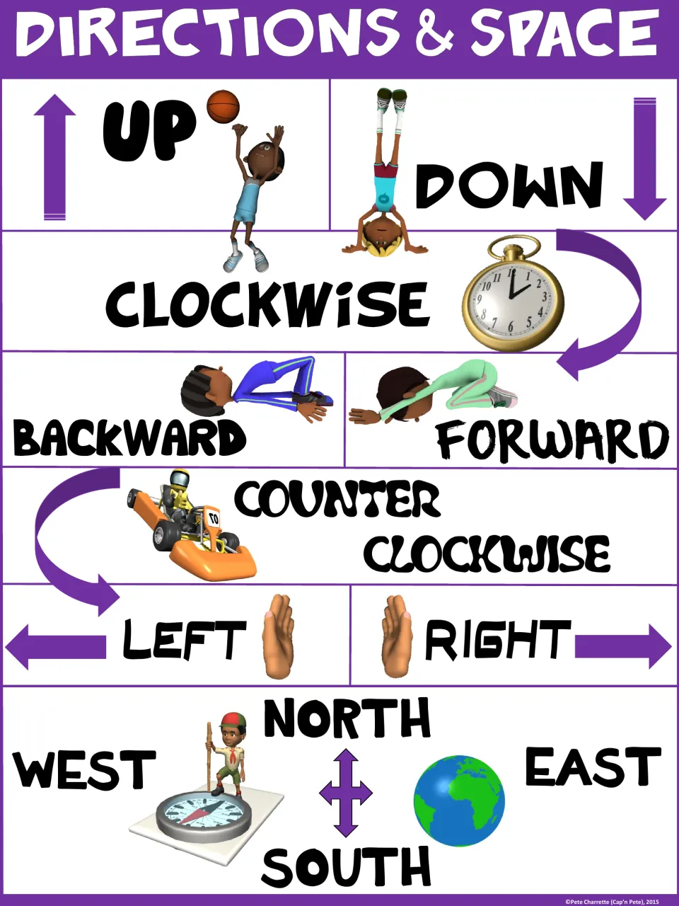 Purple direction poster showing up, down, clockwise, counterclockwise, and eight more terms with visual cues
