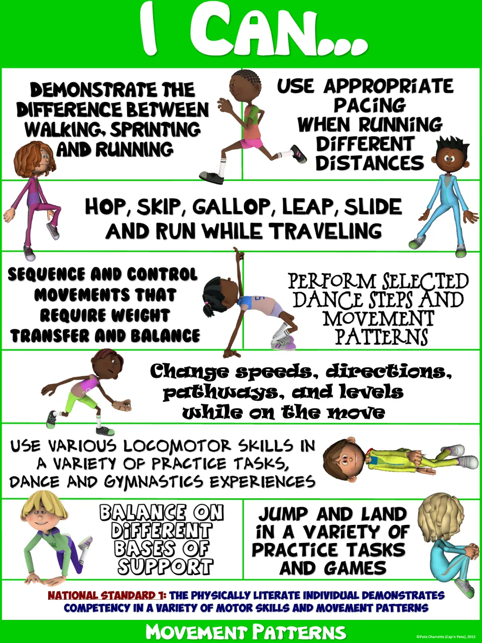 Green I Can poster for Movement Patterns: walking vs. sprinting and running, pacing, weight transfer and balance statements