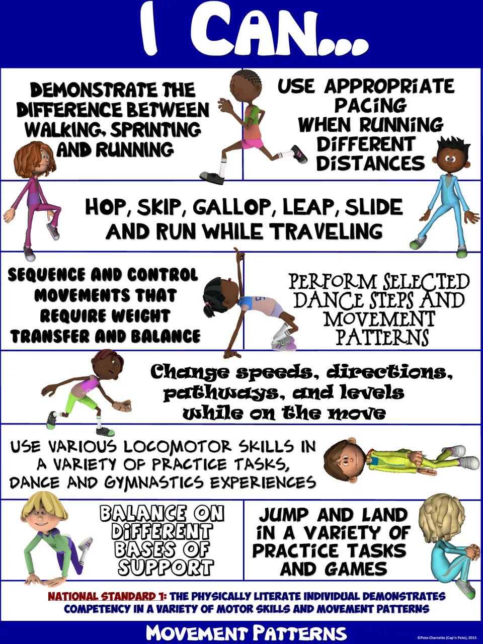 Blue I Can poster: statements on changing speeds, directions, pathways and levels, plus dance steps and locomotor skills