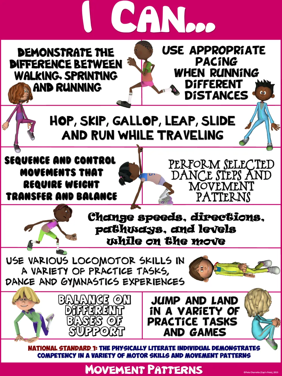 Pink I Can poster citing National Standard 1, motor skills and movement patterns, with 9 statements and illustrated kids