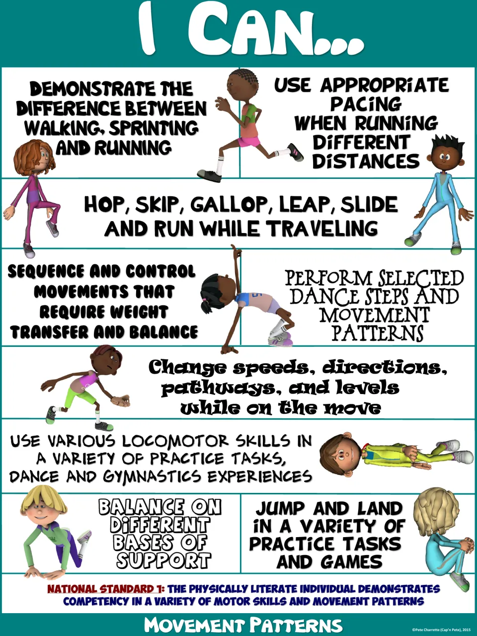 Teal I Can poster: use locomotor skills in practice tasks, dance and gymnastics, sequence movements, and 7 more