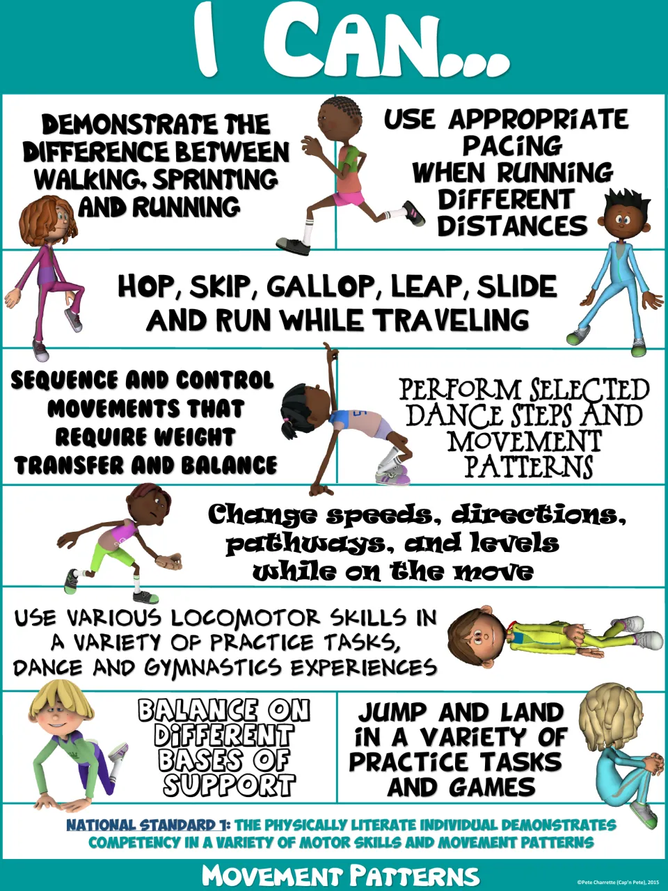 Teal version of the nine-statement “I Can” movement poster, covering running, balance, dance, and jumping
