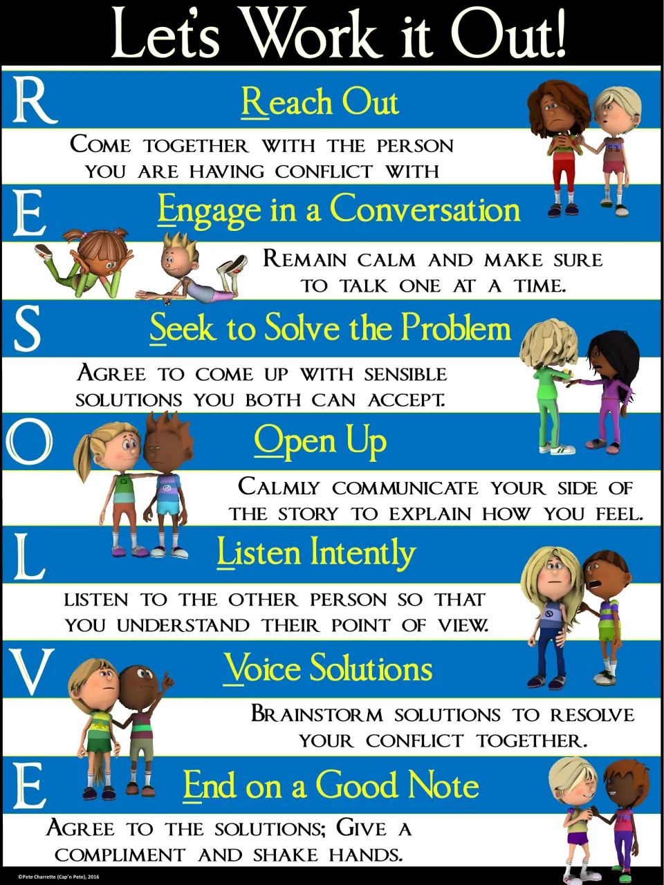Blue RESOLVE poster: Reach Out, Engage in a Conversation, Seek to Solve the Problem, and four more steps