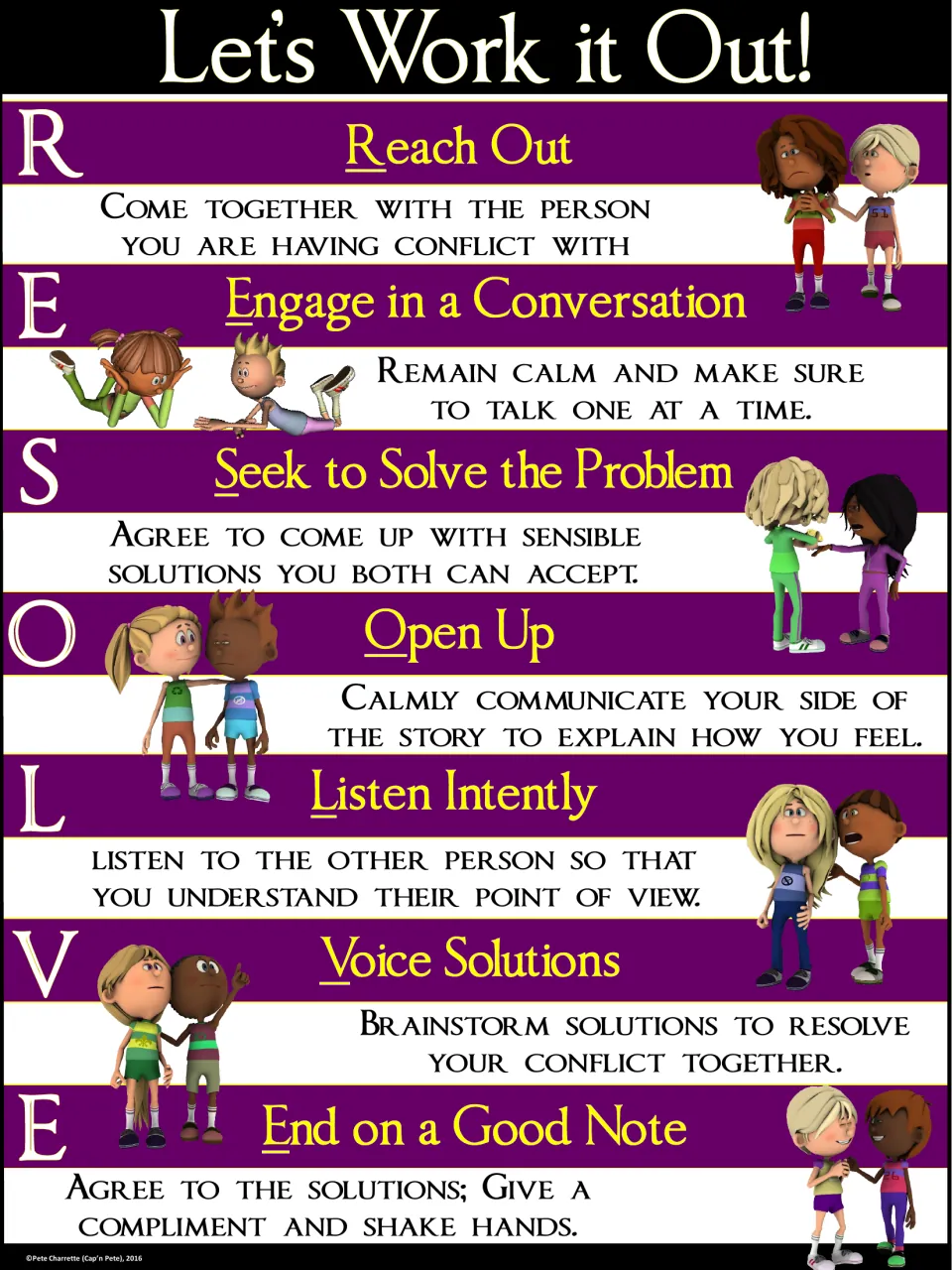 Purple RESOLVE poster with seven steps, including Open Up: calmly explain your story and how you feel