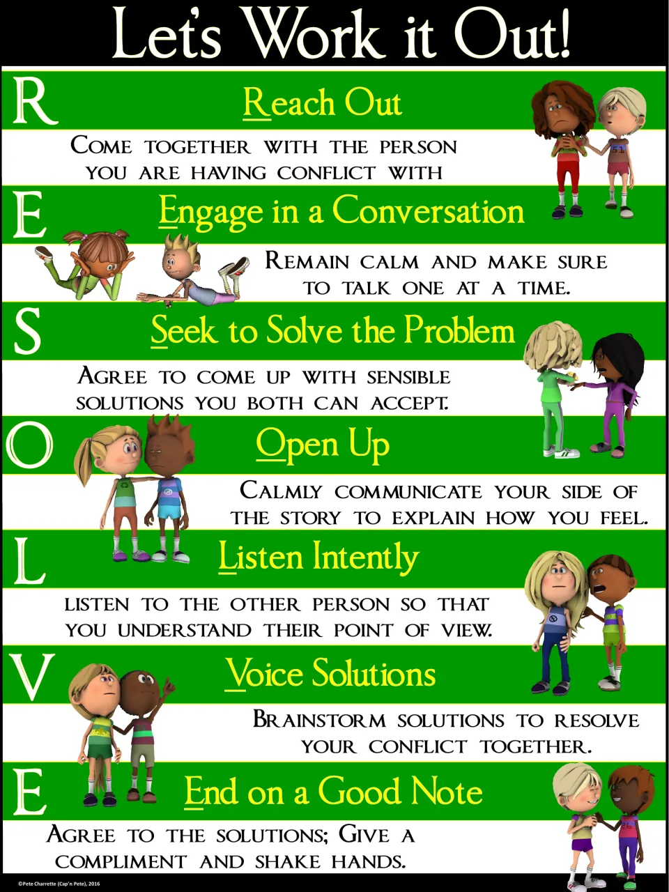 Green RESOLVE poster with seven steps, including Listen Intently to understand the other person's view