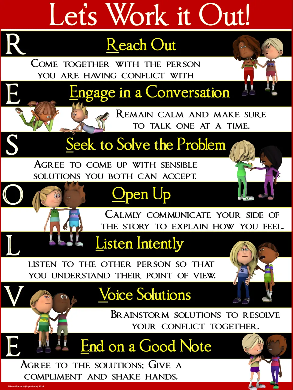 Red and black RESOLVE poster with seven steps, including Voice Solutions: brainstorm solutions together