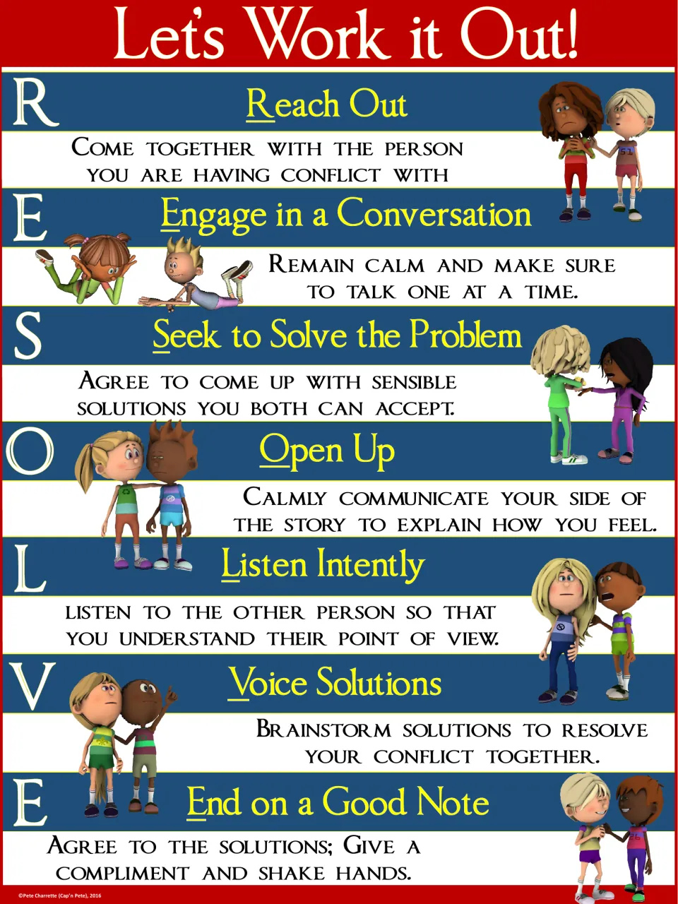 Red and blue RESOLVE poster with seven steps, ending with agreeing on solutions and giving a compliment