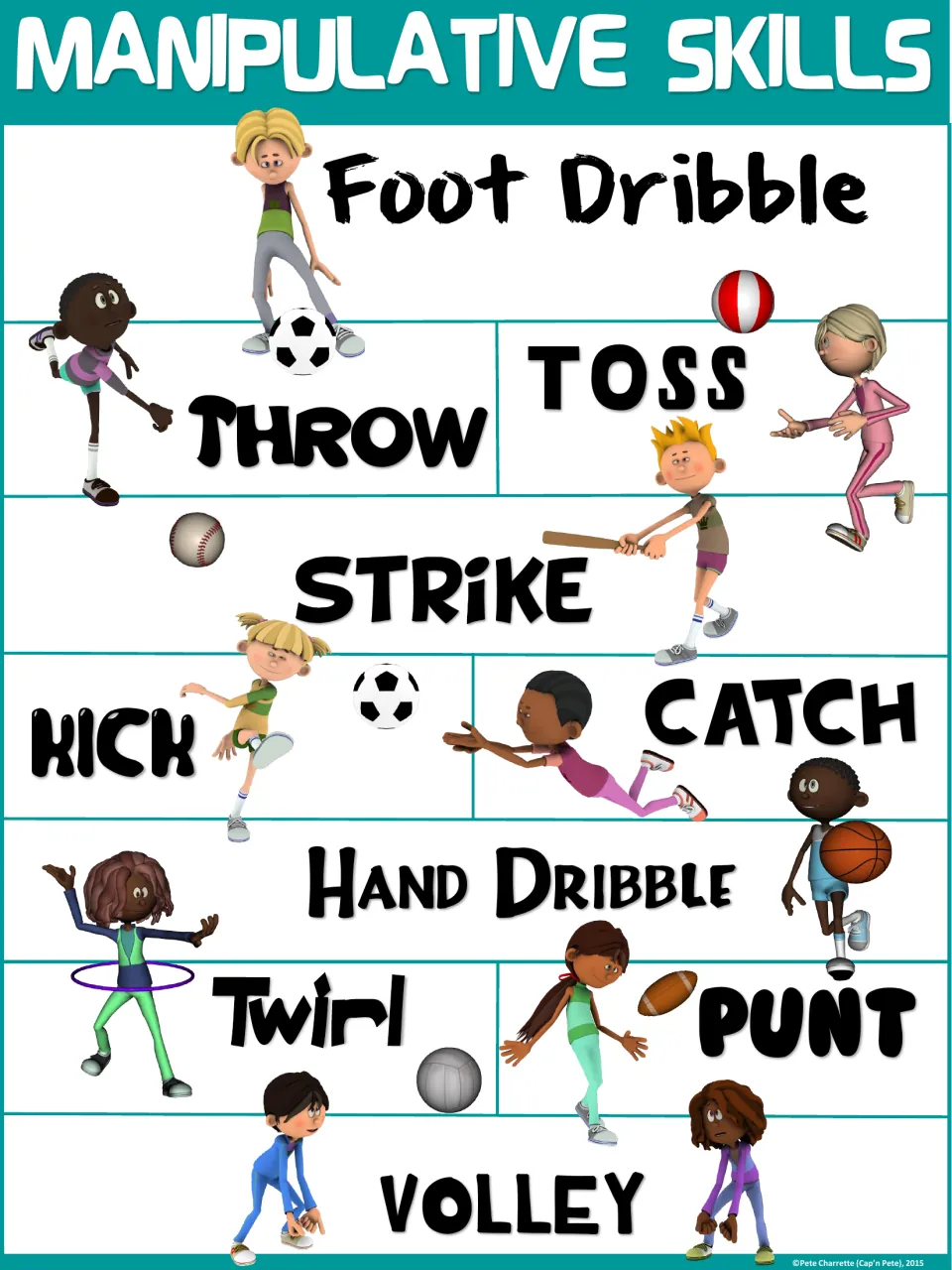 Teal Manipulative Skills poster: kids foot dribble, throw, toss, strike, kick, catch, hand dribble, twirl, punt and volley
