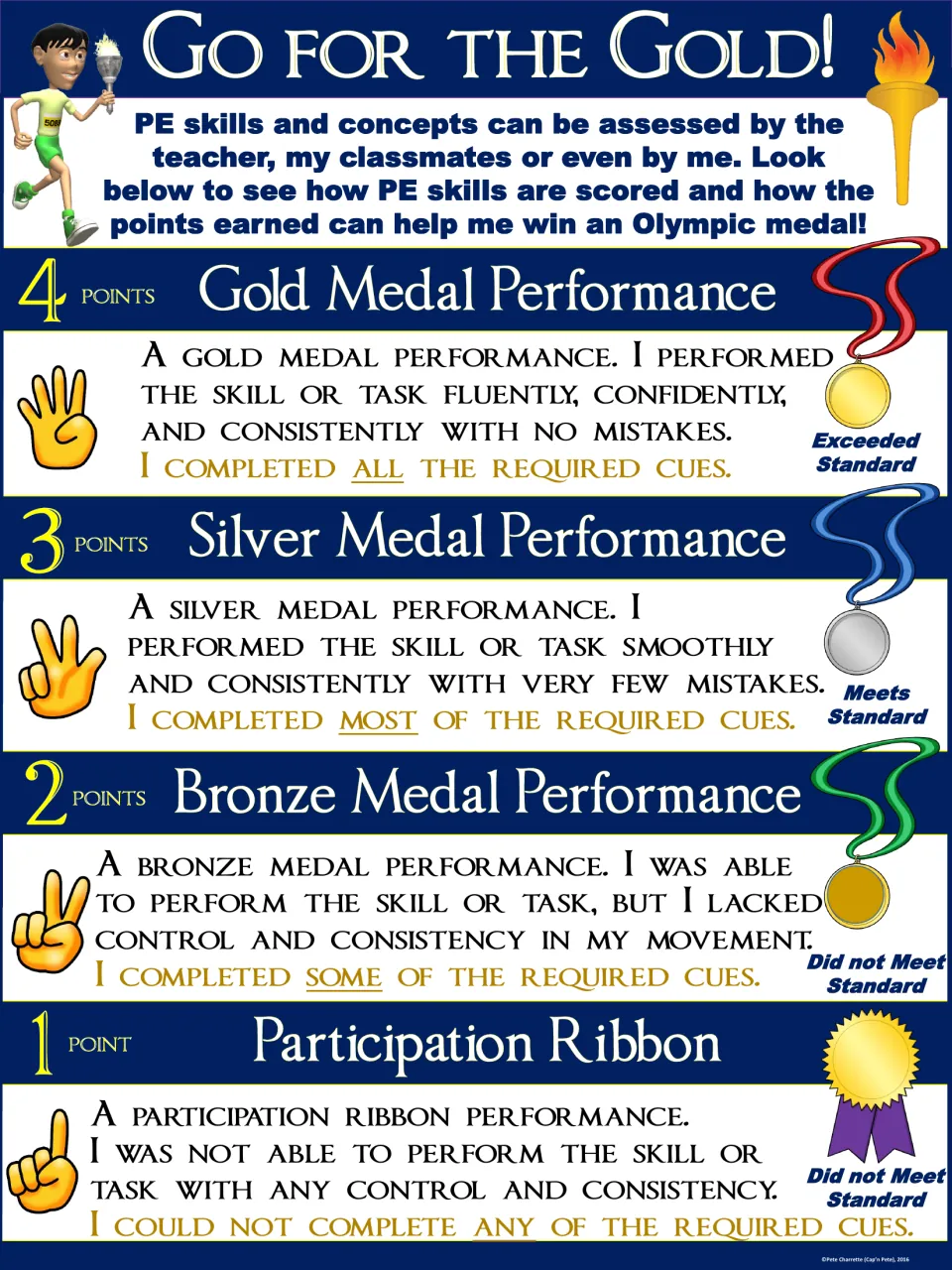 Blue PE rubric poster: Go for the Gold! Four points for gold, three for silver, two for bronze, one for participation