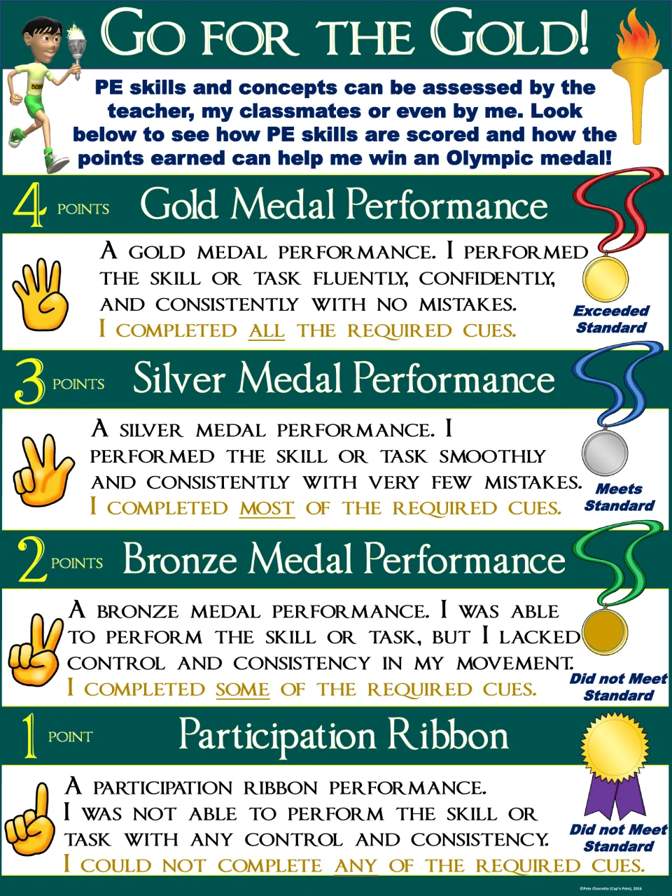 Teal PE rubric poster: gold, silver, bronze, and participation levels assess control and completion of cues