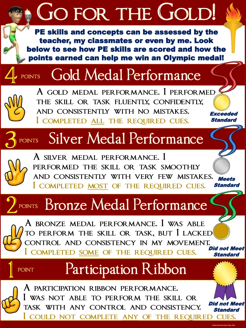 Red PE rubric poster: four scoring levels describe skill fluency, consistency, and completion of required cues