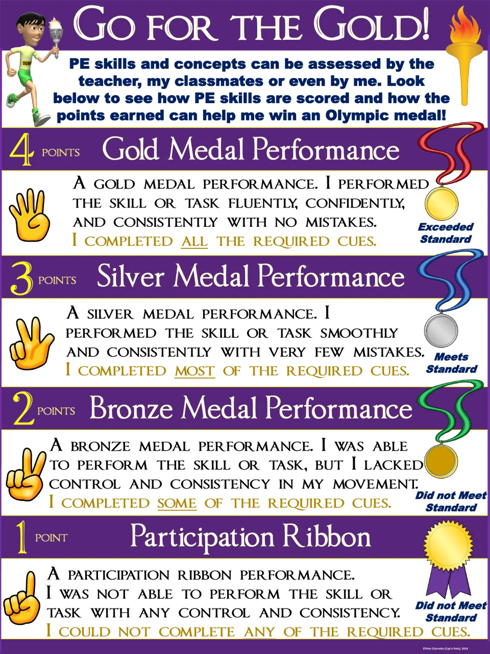 Purple PE rubric poster: gold earns four points, silver three, bronze two, and a participation ribbon one