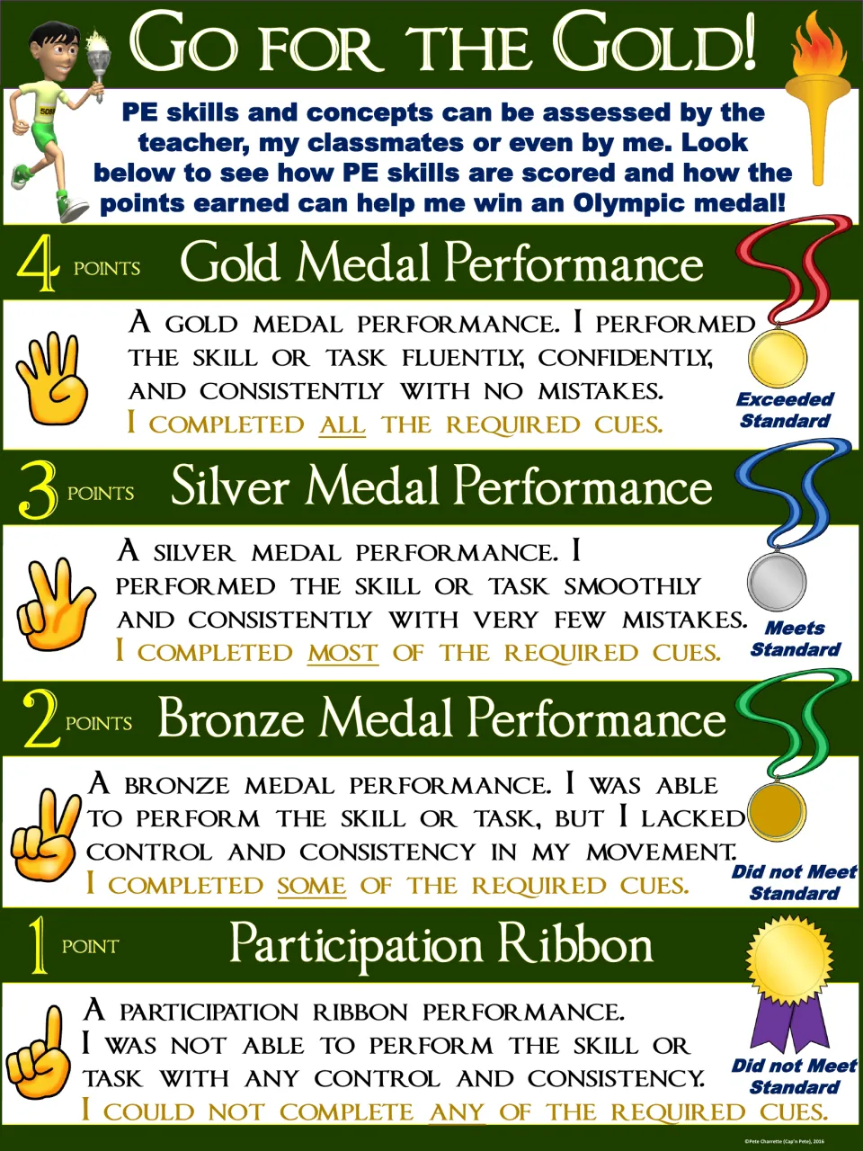 Green PE rubric poster: four performance levels connect Olympic medals and a participation ribbon to scores