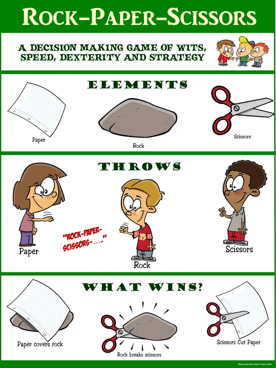 Green rock-paper-scissors poster showing the three elements, hand throws, and which choice wins each matchup