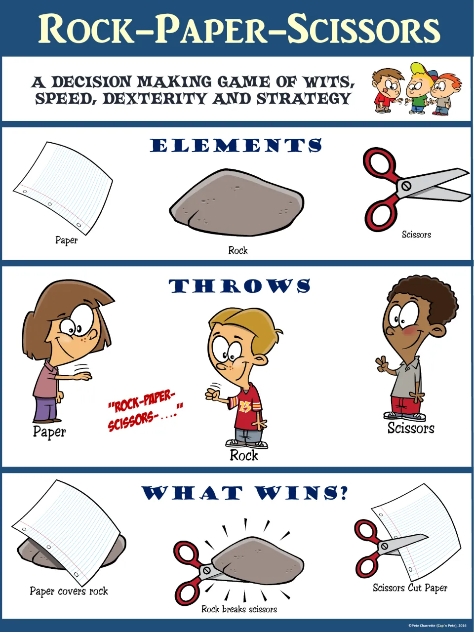 Blue rock-paper-scissors poster showing the three elements, hand throws, and which choice wins each matchup