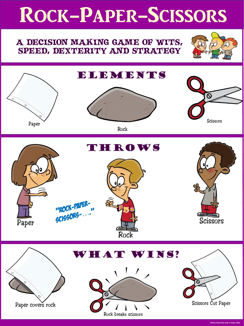 Purple rock-paper-scissors poster showing the three elements, hand throws, and which choice wins each matchup
