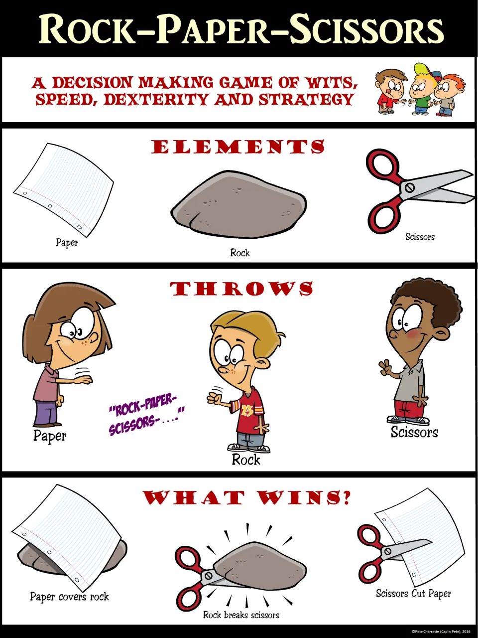 Black rock-paper-scissors poster showing the three elements, hand throws, and which choice wins each matchup