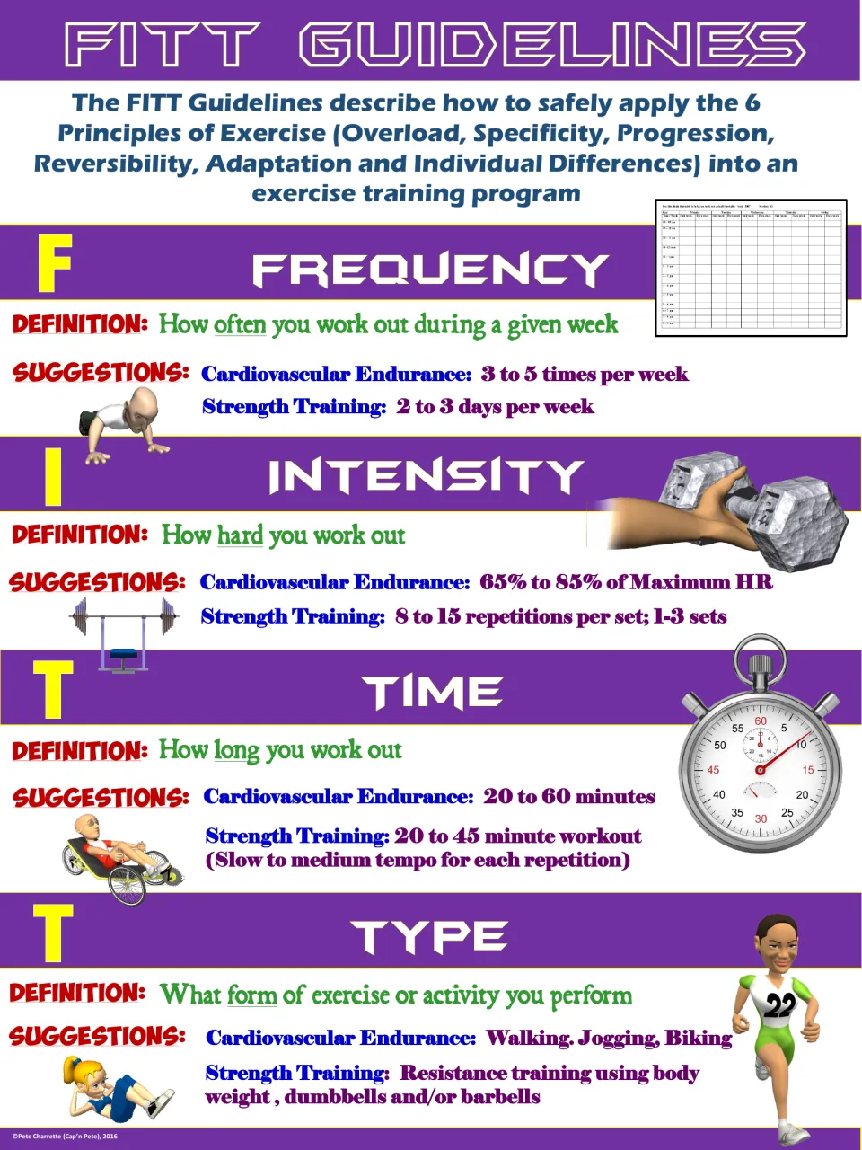 Purple version of the FITT poster defining Frequency, Intensity, Time, and Type with exercise suggestions