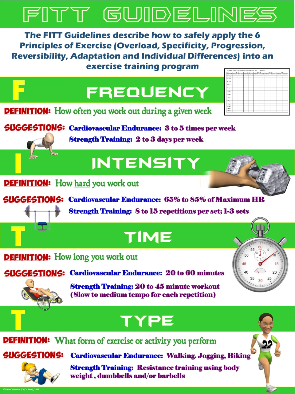 Green version of the FITT poster defining Frequency, Intensity, Time, and Type with exercise suggestions