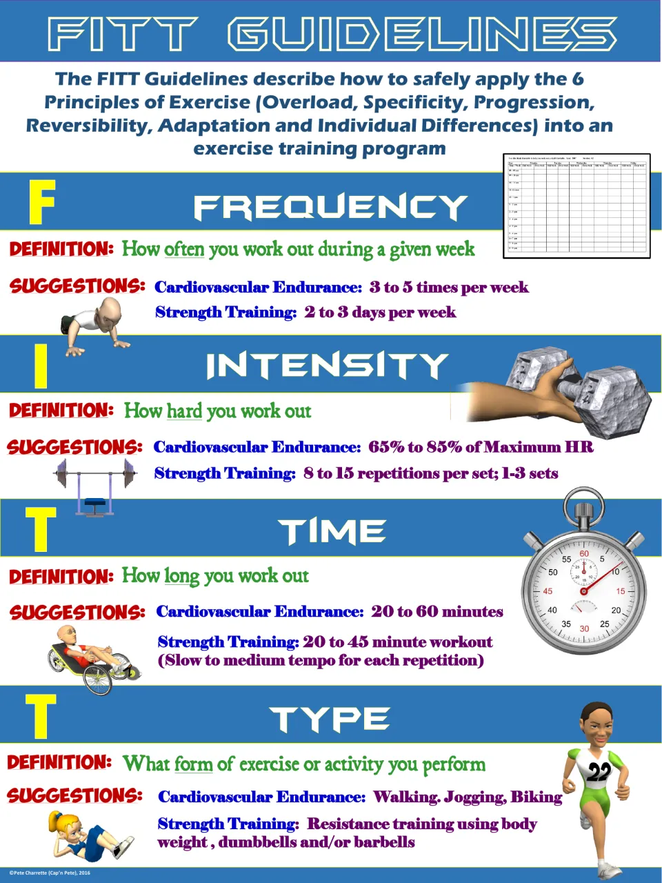 Blue version of the FITT poster defining Frequency, Intensity, Time, and Type with exercise suggestions