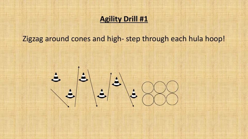 Agility Drill #1 guide directs students to zigzag around cones and high-step through each hula hoop